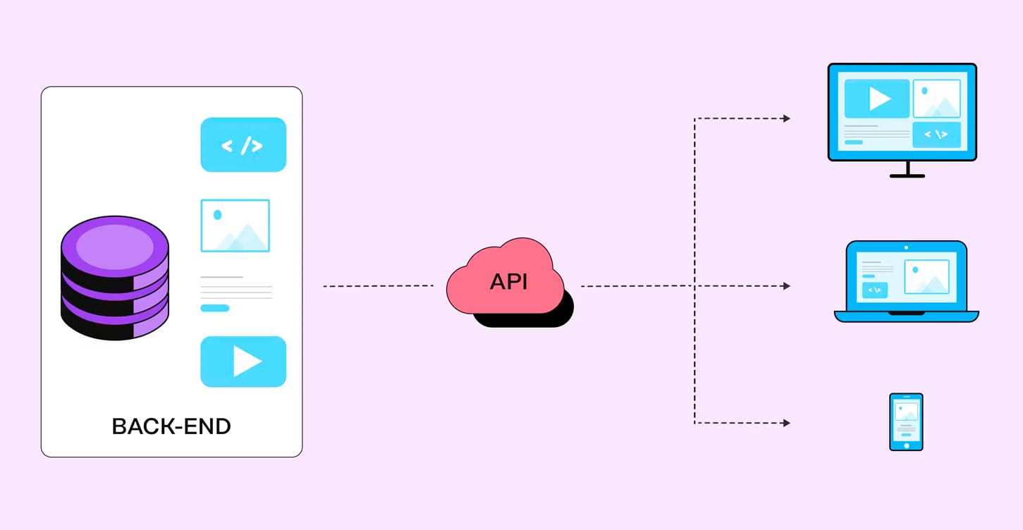 hausti | tecnologia inteligente